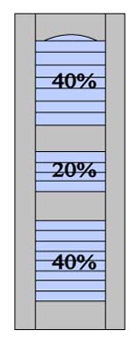 L10 40% - 20% - 40% Split